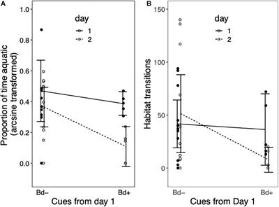 Alpine Newts (Ichthyosaura alpestris) Avoid Habitats Previously Used by Parasite-Exposed Conspecifics